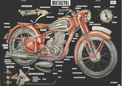 Jen Po Omezenou Doba Plakát motocyklu Jawa 250 Pérák (124 x 84 cm)